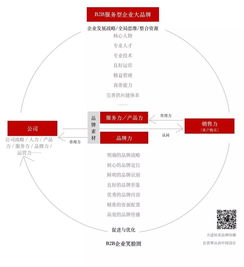 2B企業(yè)大品牌戰(zhàn)略的笑臉圖公共關(guān)系服務(wù) 構(gòu)建信任與價(jià)值共鳴